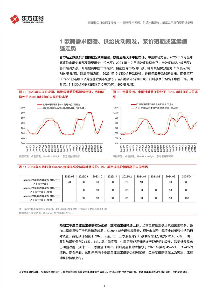 《造纸轻工行业深度报告：欧美需求回暖、供给冲击频发，纸浆二季度有望持续走强-240418-东方证券-16页》 - 第3页预览图