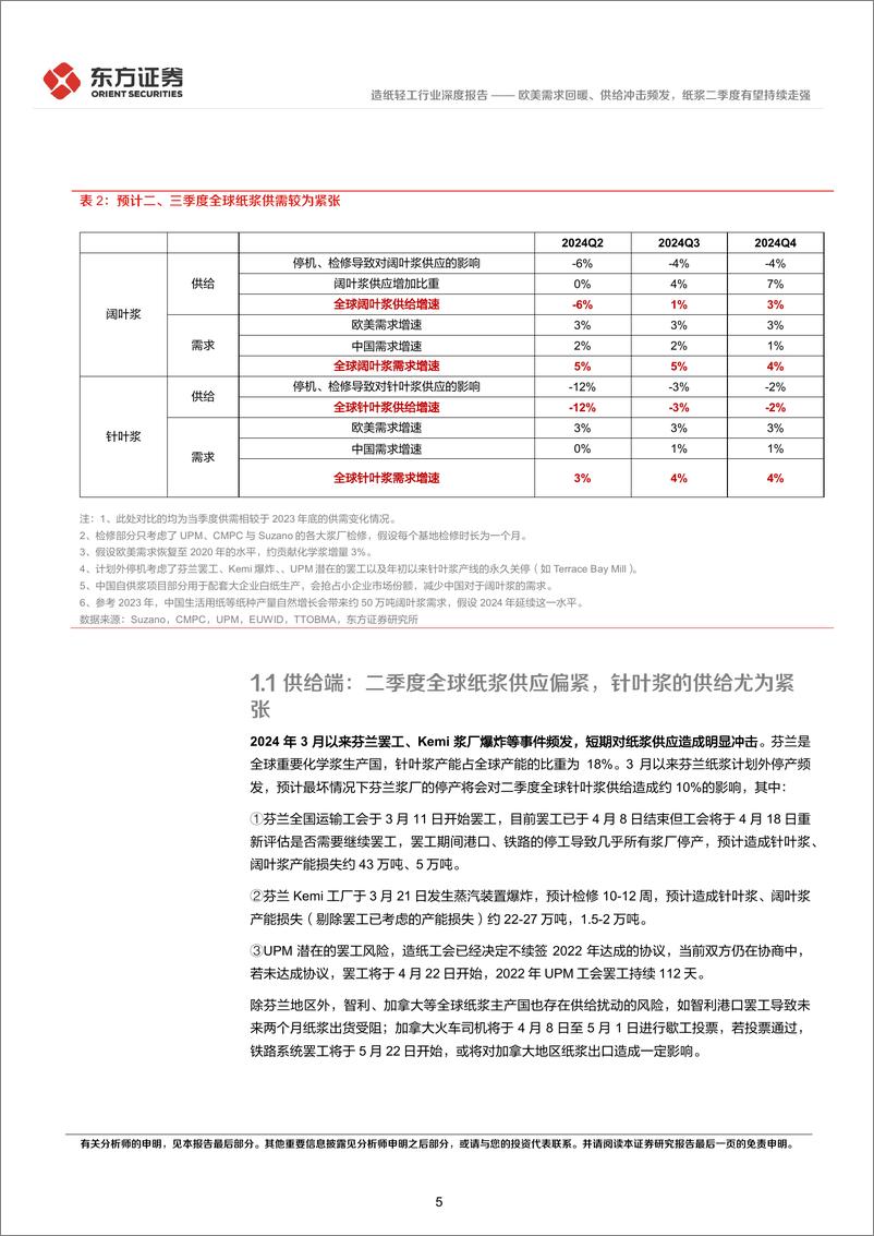 《造纸轻工行业深度报告：欧美需求回暖、供给冲击频发，纸浆二季度有望持续走强-240418-东方证券-16页》 - 第4页预览图