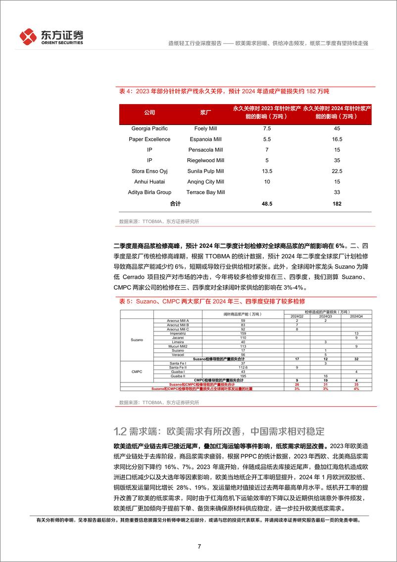 《造纸轻工行业深度报告：欧美需求回暖、供给冲击频发，纸浆二季度有望持续走强-240418-东方证券-16页》 - 第6页预览图