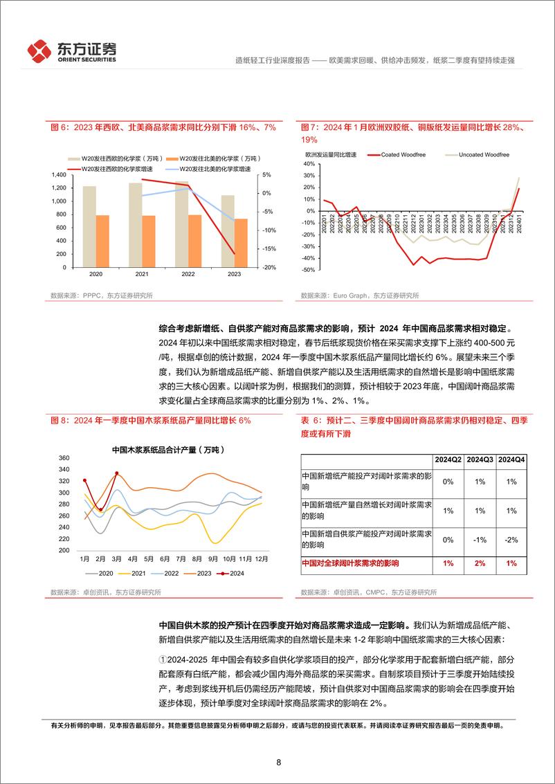 《造纸轻工行业深度报告：欧美需求回暖、供给冲击频发，纸浆二季度有望持续走强-240418-东方证券-16页》 - 第7页预览图