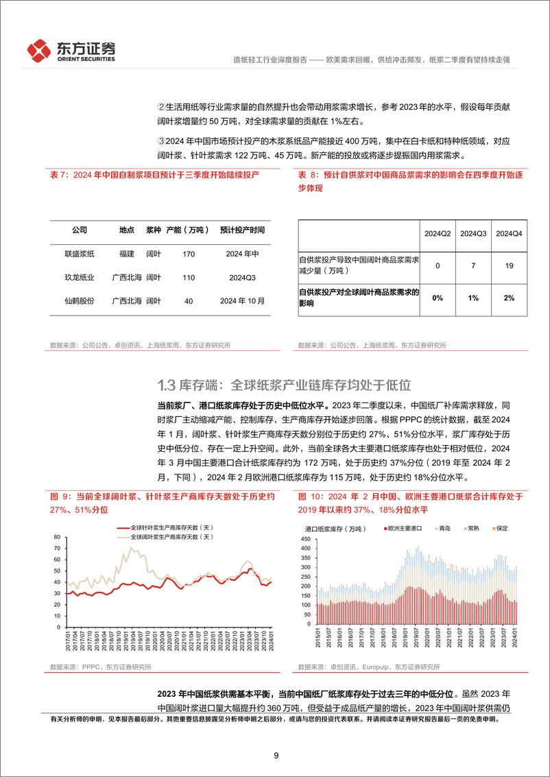 《造纸轻工行业深度报告：欧美需求回暖、供给冲击频发，纸浆二季度有望持续走强-240418-东方证券-16页》 - 第8页预览图