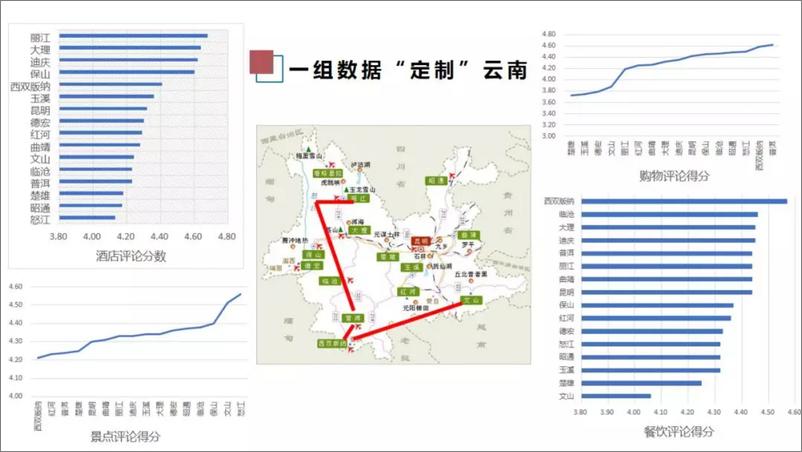 《中国旅游研究院-2019中国定制旅行发展报告-2019.7.9-22页》 - 第3页预览图