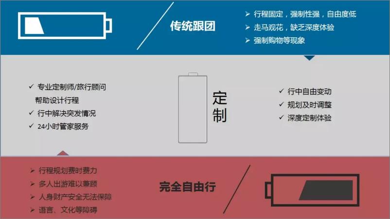 《中国旅游研究院-2019中国定制旅行发展报告-2019.7.9-22页》 - 第4页预览图