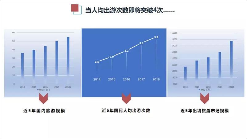 《中国旅游研究院-2019中国定制旅行发展报告-2019.7.9-22页》 - 第8页预览图