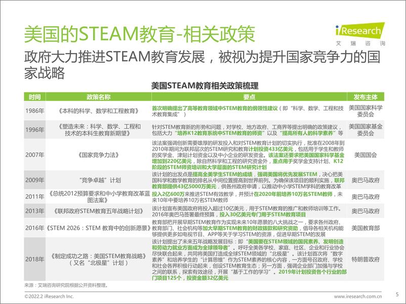 《2022年中国青少年STEAM教育研究报告-艾瑞咨询-2022.2-54页(2)》 - 第6页预览图