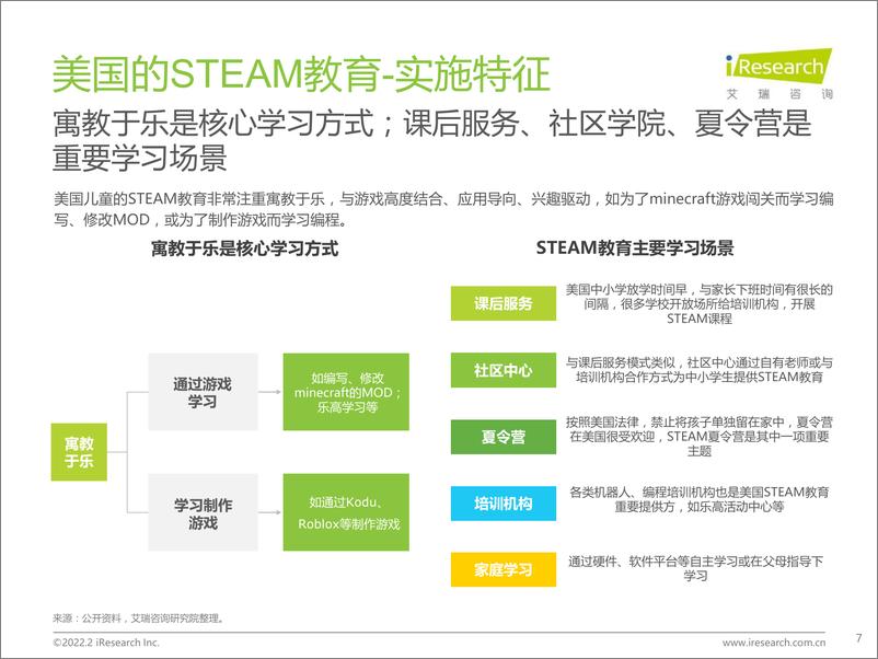 《2022年中国青少年STEAM教育研究报告-艾瑞咨询-2022.2-54页(2)》 - 第8页预览图