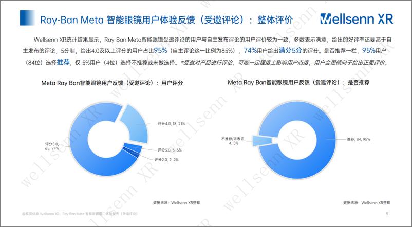 《Ray-Ban Meta 智能眼镜调研报告系列二_专业用户体验报告_免费版_》 - 第5页预览图