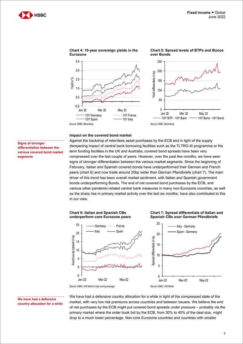 《HSBC-全球投资策略-担保债券季报：拐点-2022.6-98页》 - 第7页预览图