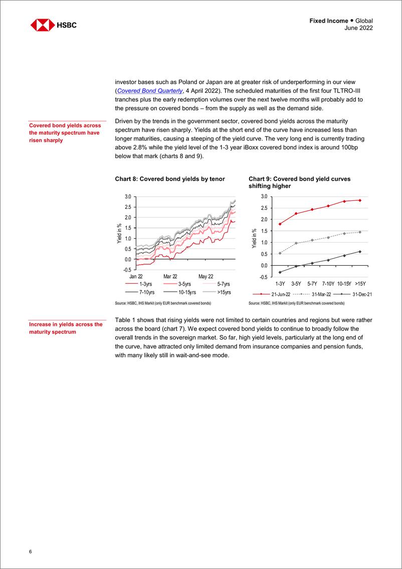 《HSBC-全球投资策略-担保债券季报：拐点-2022.6-98页》 - 第8页预览图