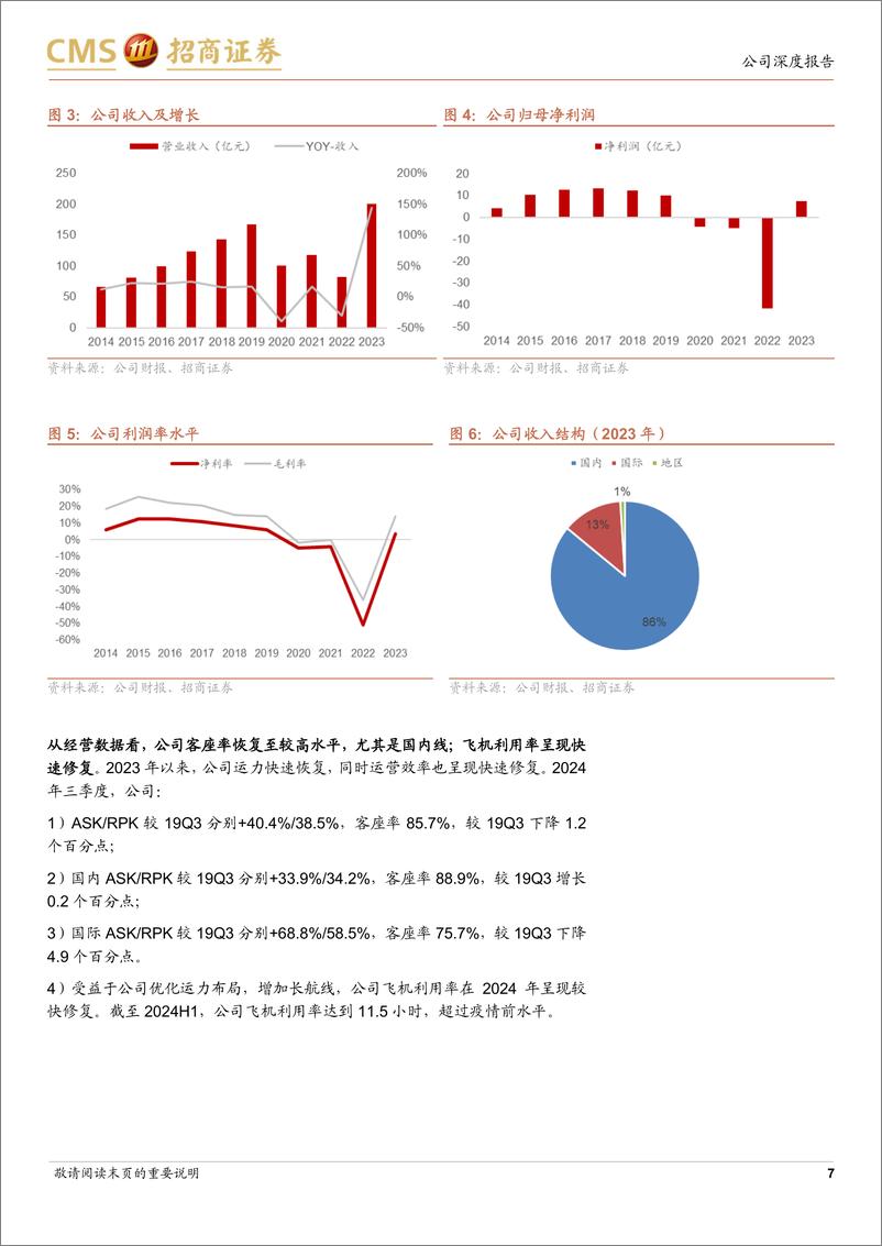 《吉祥航空(603885)经营能力卓越、差异化竞争的弹性标的-241119-招商证券-18页》 - 第7页预览图