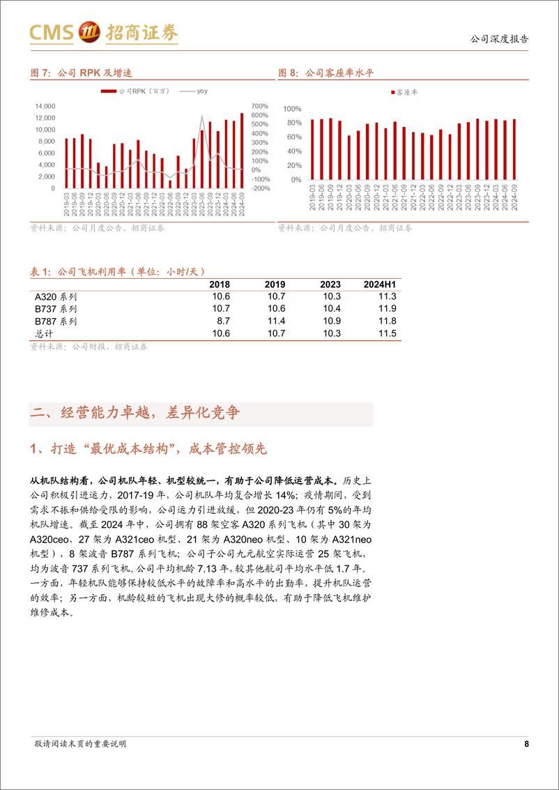 《吉祥航空(603885)经营能力卓越、差异化竞争的弹性标的-241119-招商证券-18页》 - 第8页预览图