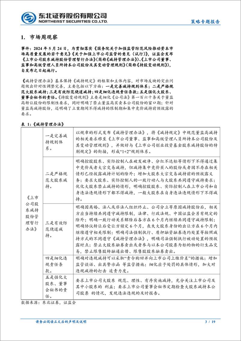 《减持新规影响几何？-240527-东北证券-19页》 - 第3页预览图