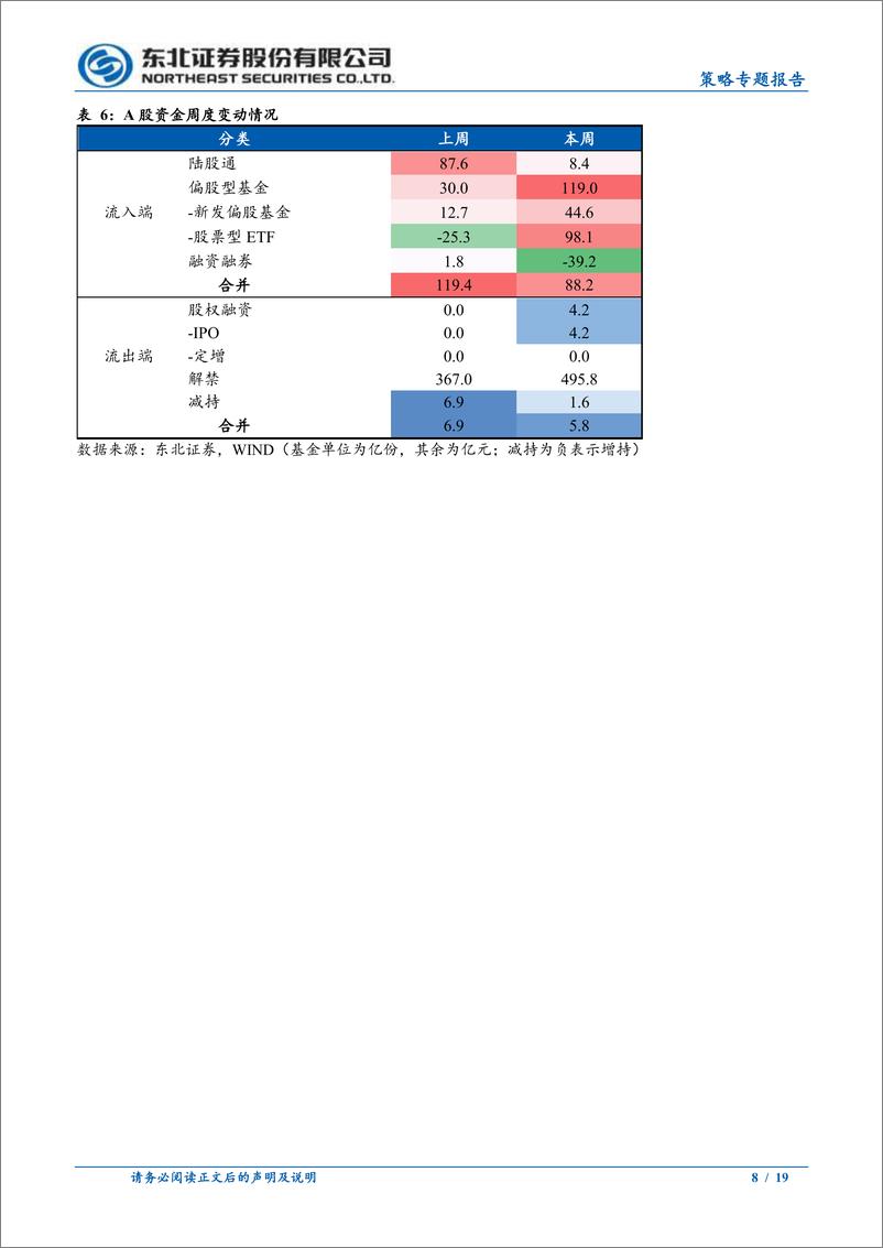 《减持新规影响几何？-240527-东北证券-19页》 - 第8页预览图