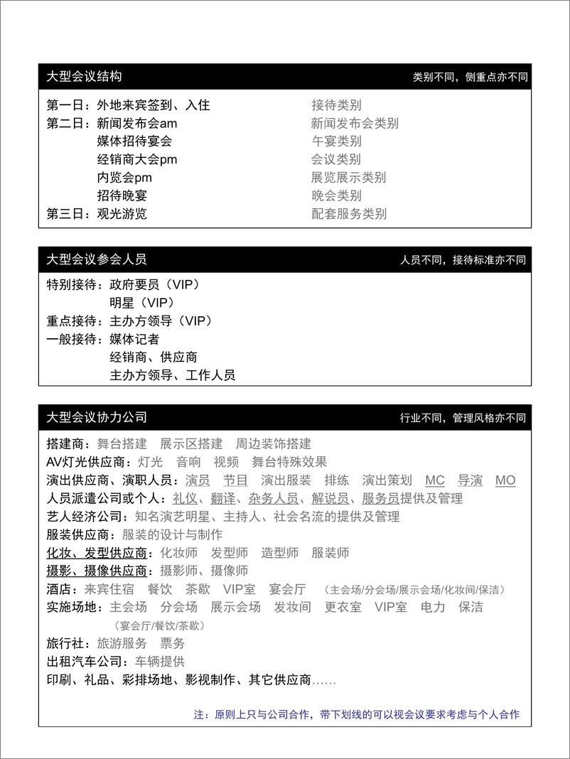 《大型会议活动流程自查手册》 - 第2页预览图