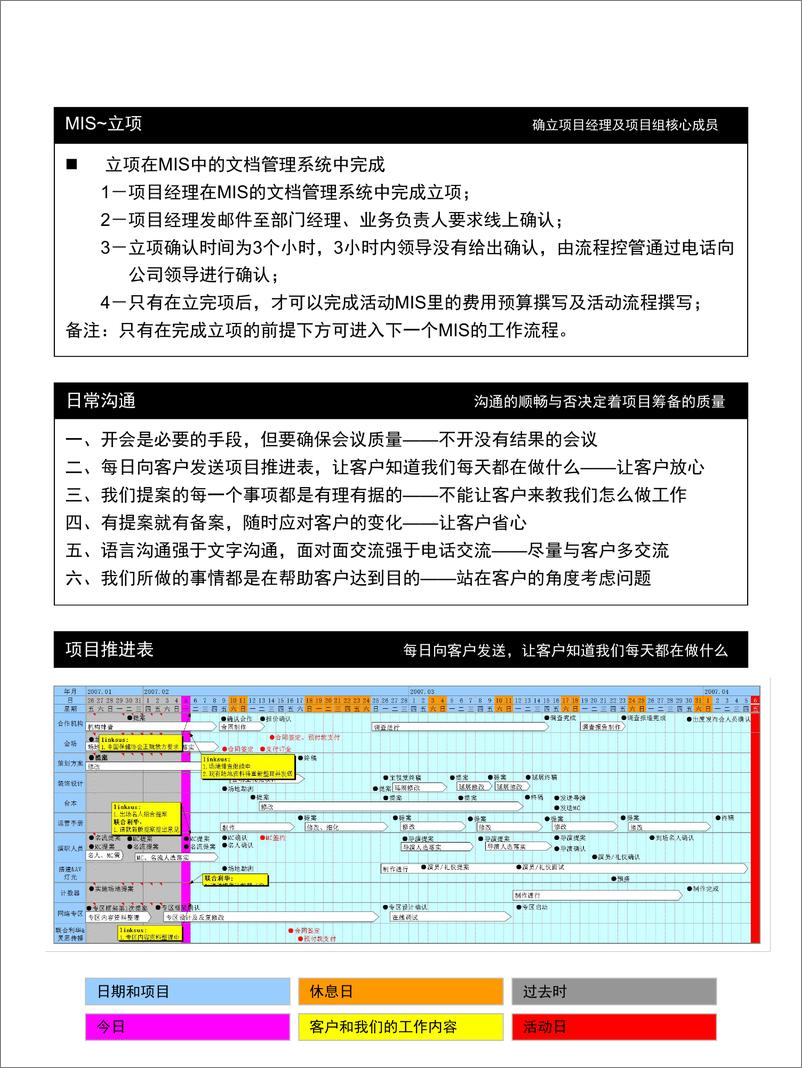 《大型会议活动流程自查手册》 - 第6页预览图