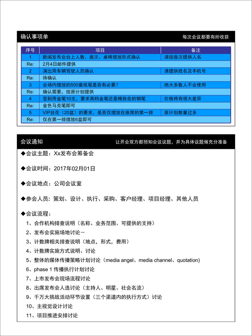 《大型会议活动流程自查手册》 - 第7页预览图