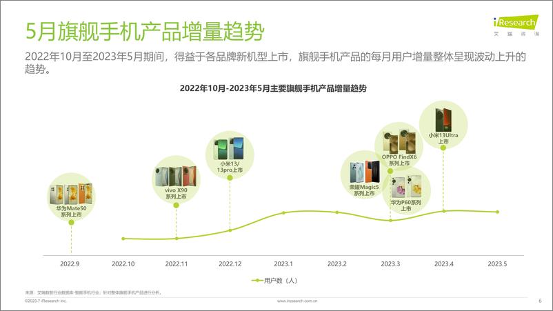 《艾瑞咨询：艾瞰系列-旗舰手机产品市场盘点月报-2023年5月-34页》 - 第7页预览图