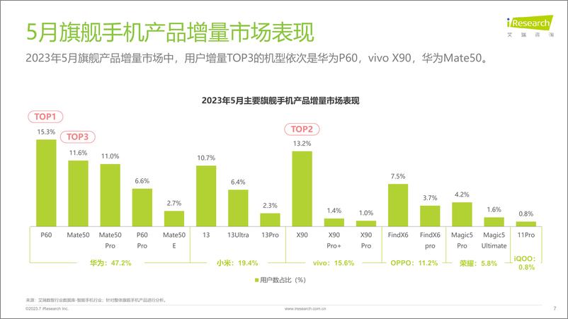 《艾瑞咨询：艾瞰系列-旗舰手机产品市场盘点月报-2023年5月-34页》 - 第8页预览图