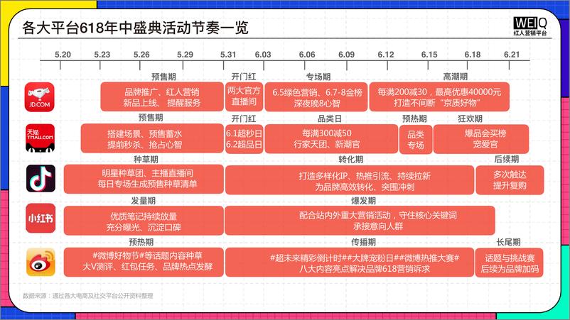 《2022年618营销洞察报告-27页》 - 第6页预览图