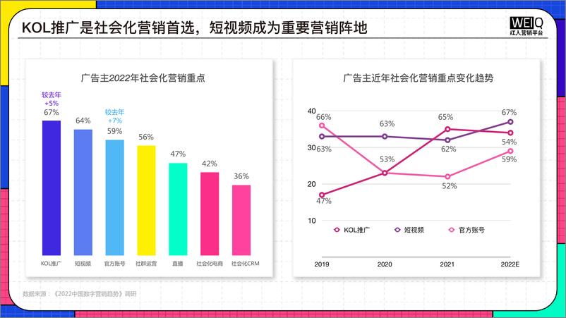 《2022年618营销洞察报告-27页》 - 第8页预览图