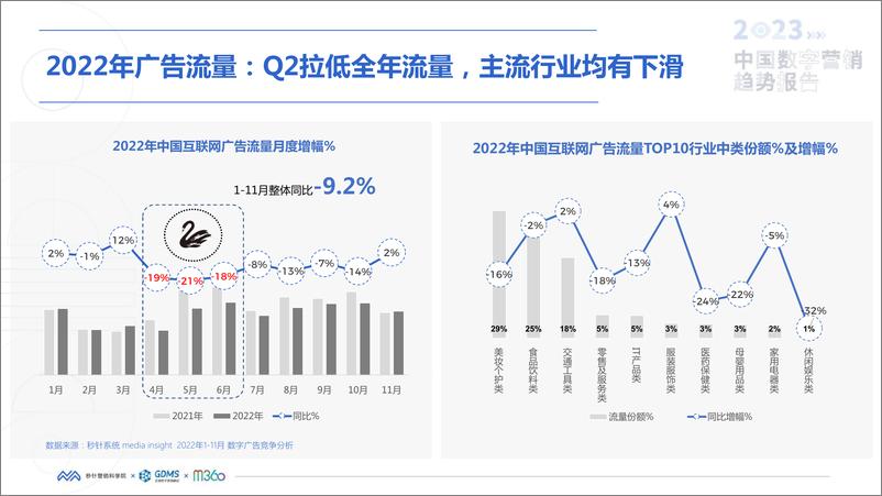 《2023中国数字营销趋势报告-秒针营销科学院-2022-86页》 - 第8页预览图