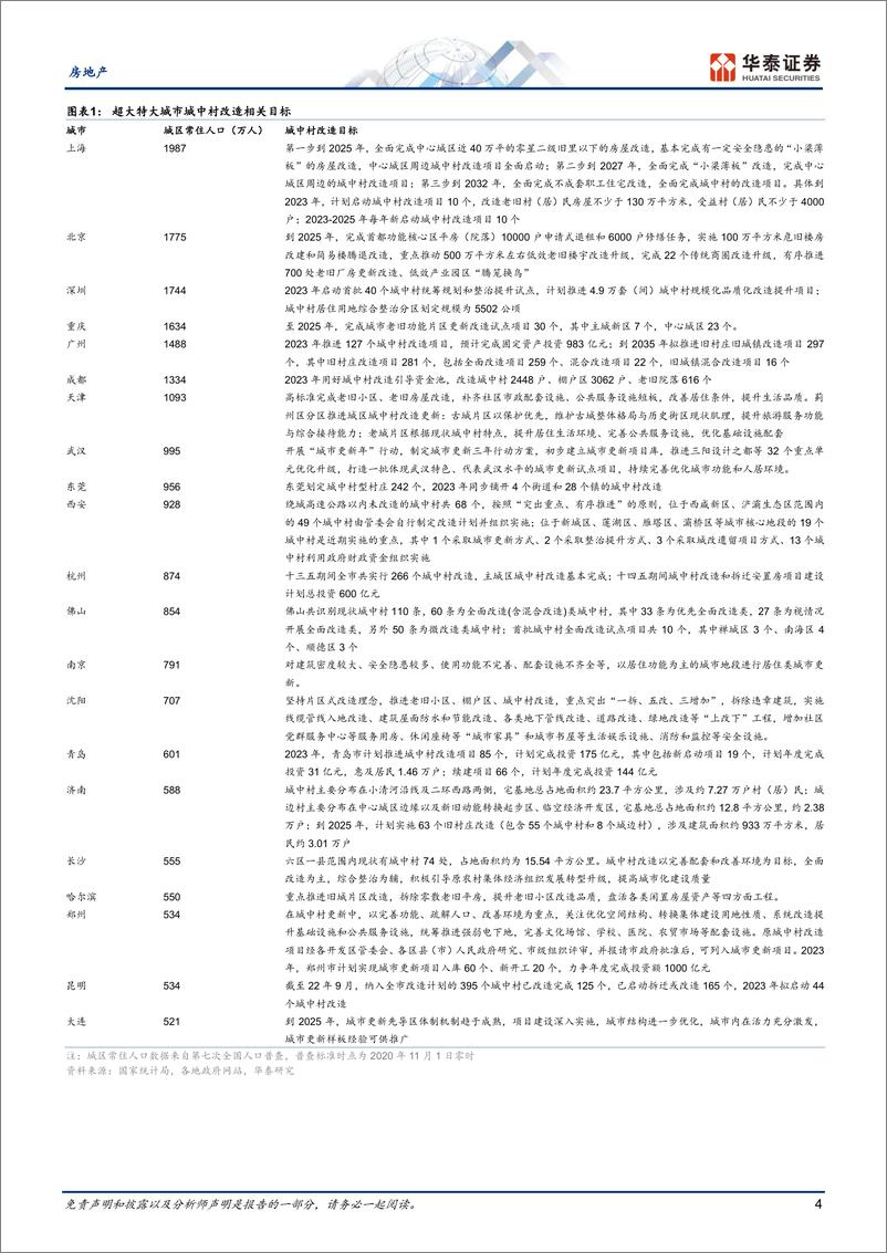 《房地产行业专题研究： 城中村改造，从波澜壮阔到源远流长-20230723-华泰证券-16页》 - 第5页预览图