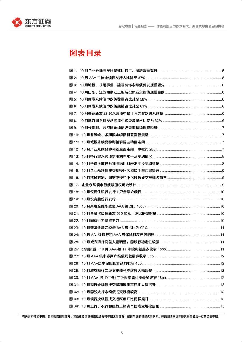 《2024年10月小品种月报：估值调整压力依然偏大，关注票息价值回归机会-241104-东方证券-18页》 - 第3页预览图