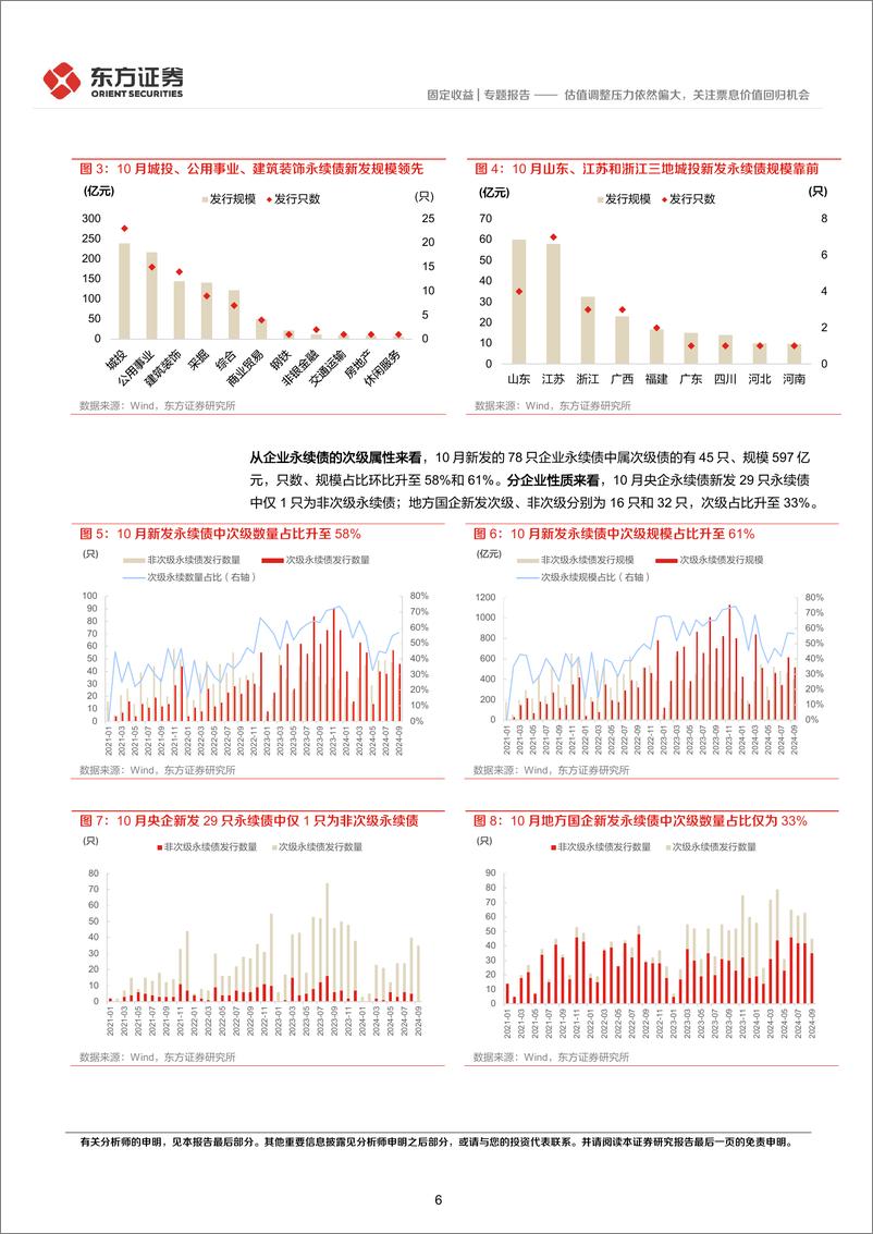 《2024年10月小品种月报：估值调整压力依然偏大，关注票息价值回归机会-241104-东方证券-18页》 - 第6页预览图