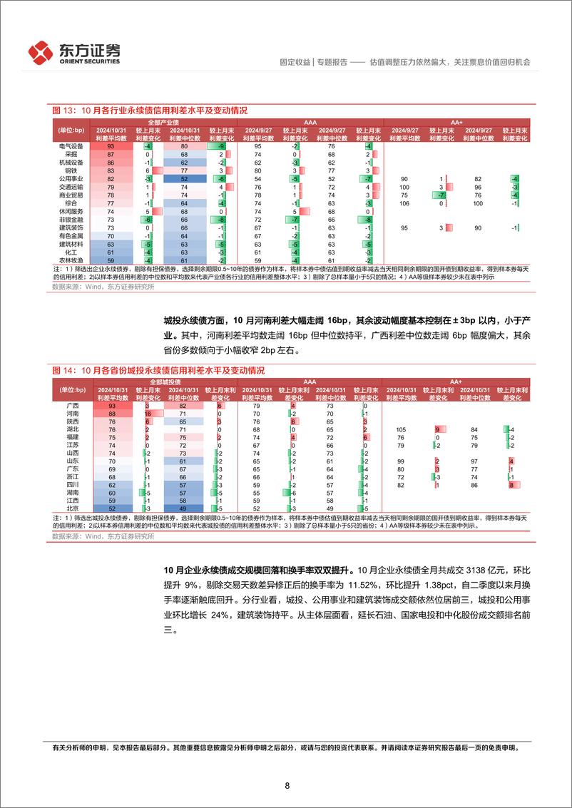 《2024年10月小品种月报：估值调整压力依然偏大，关注票息价值回归机会-241104-东方证券-18页》 - 第8页预览图