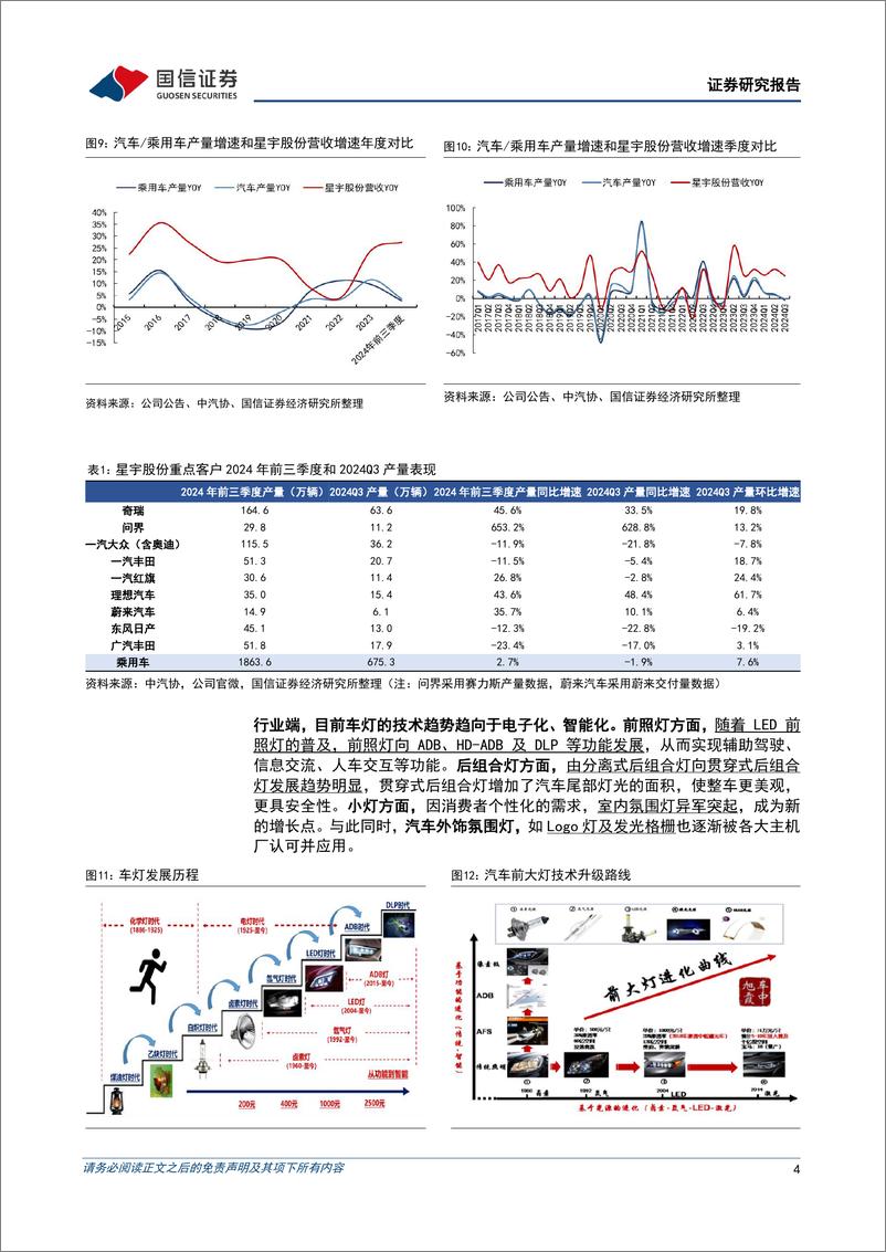 《星宇股份(601799)单三季度净利润同比增长22%25，客户结构调整迎全新成长周期-241027-国信证券-16页》 - 第4页预览图