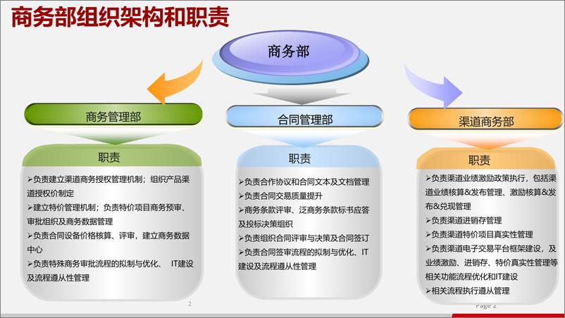 《华为：渠道经销商如何管理》 - 第4页预览图