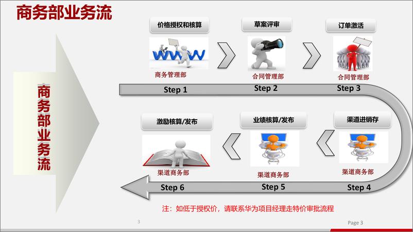 《华为：渠道经销商如何管理》 - 第5页预览图