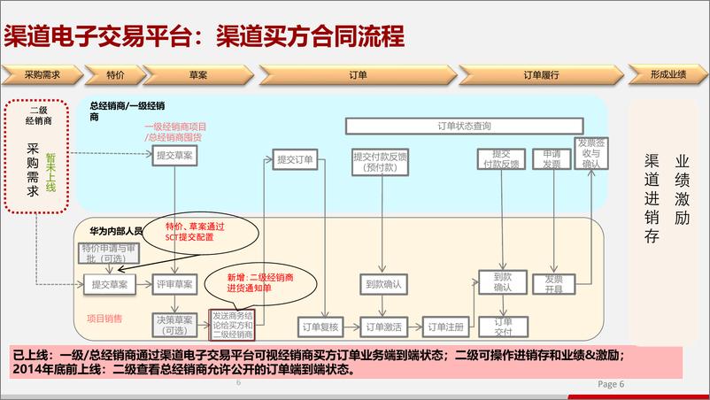 《华为：渠道经销商如何管理》 - 第8页预览图