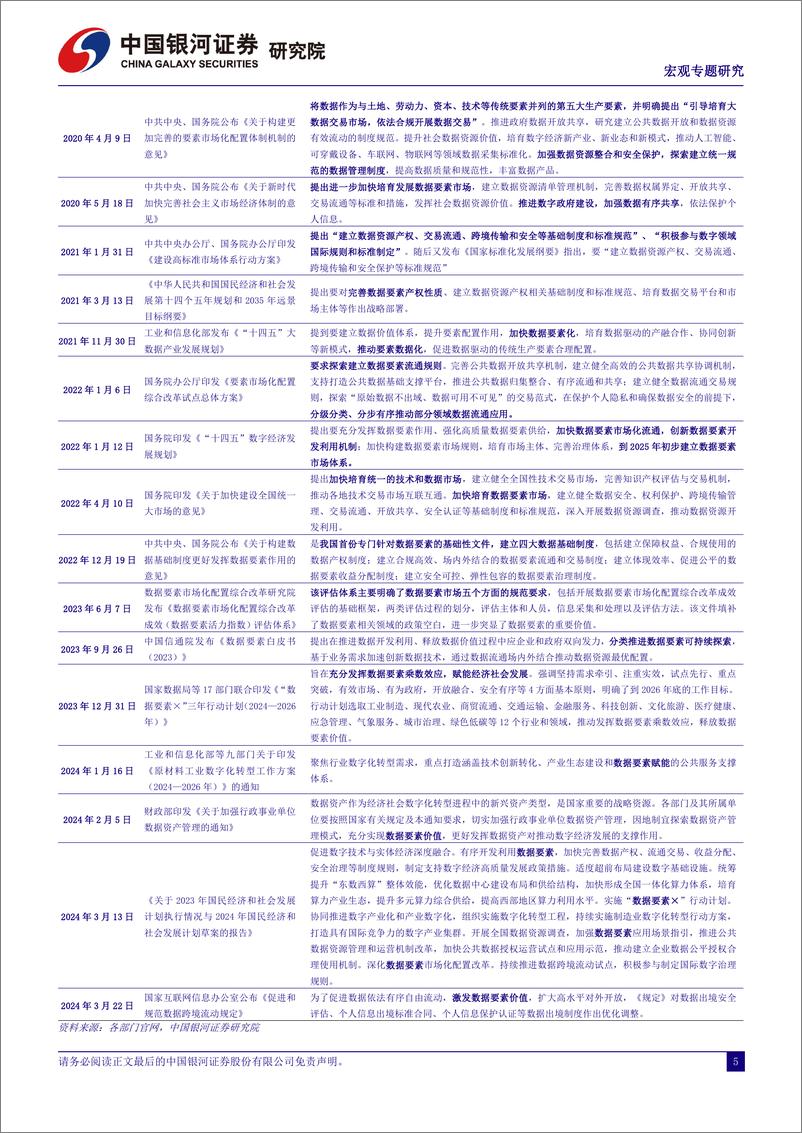 《宏观专题研究：发挥“数据要素×”的倍增效应，赋能新质生产力发展-240416-银河证券-10页》 - 第5页预览图