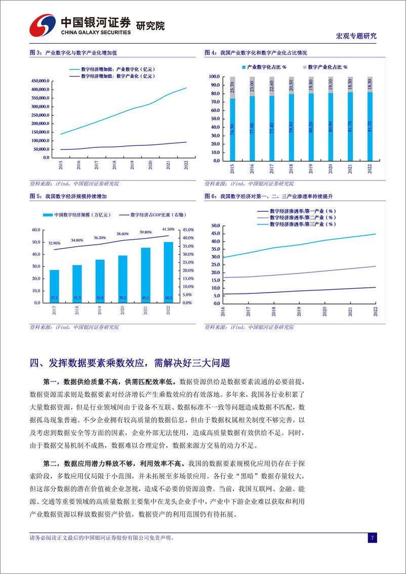 《宏观专题研究：发挥“数据要素×”的倍增效应，赋能新质生产力发展-240416-银河证券-10页》 - 第7页预览图