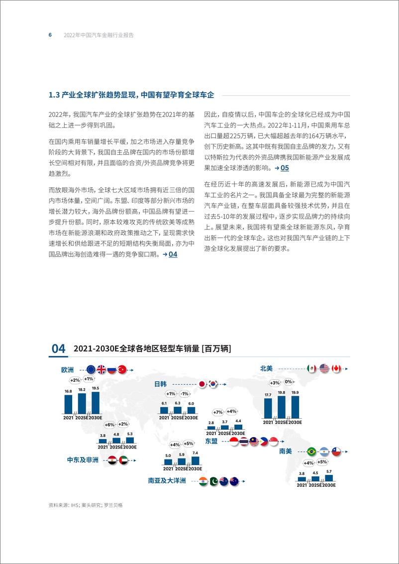 《罗兰贝格-2022年中国汽车金融报告-24页》 - 第7页预览图