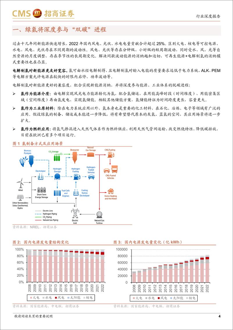 《电力设备及新能源行业储能系列报告（8）：深度参与“双碳”，电解制氢产业将保持高速发展-20230220-招商证券-16页》 - 第5页预览图