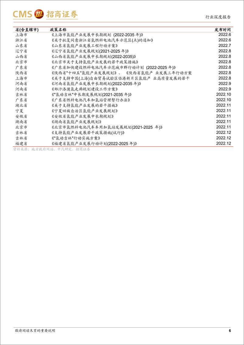 《电力设备及新能源行业储能系列报告（8）：深度参与“双碳”，电解制氢产业将保持高速发展-20230220-招商证券-16页》 - 第7页预览图