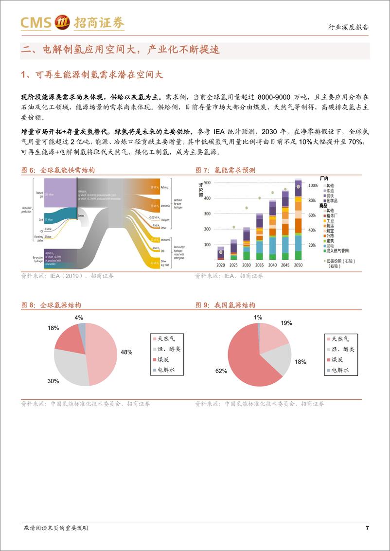 《电力设备及新能源行业储能系列报告（8）：深度参与“双碳”，电解制氢产业将保持高速发展-20230220-招商证券-16页》 - 第8页预览图