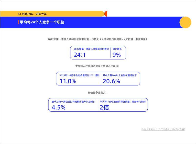 《乘势而上·人才流动与迁徙2022-脉脉人才智库-2022-56页》 - 第7页预览图