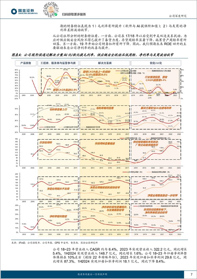 《大华股份(002236)星汉AI赋能百业，中移入股协同可期-240907-国金证券-24页》 - 第7页预览图