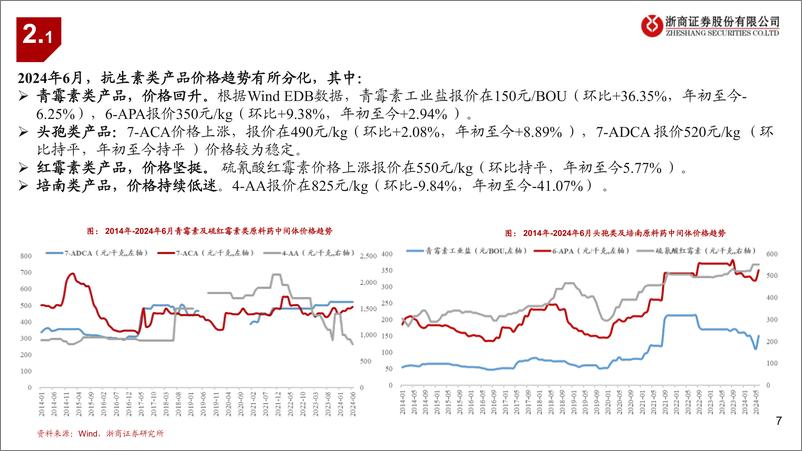 《医药行业原料药月报：青霉素反弹，肝素有波动-240724-浙商证券-17页》 - 第7页预览图