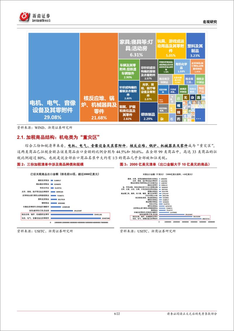 《简析中美相互加征关税的影响：基于最新加税清单的梳理-20190515-浙商证券-22页》 - 第7页预览图