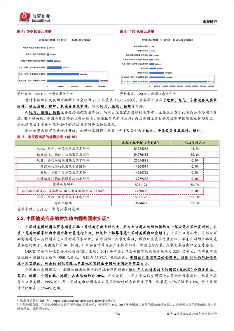 《简析中美相互加征关税的影响：基于最新加税清单的梳理-20190515-浙商证券-22页》 - 第8页预览图