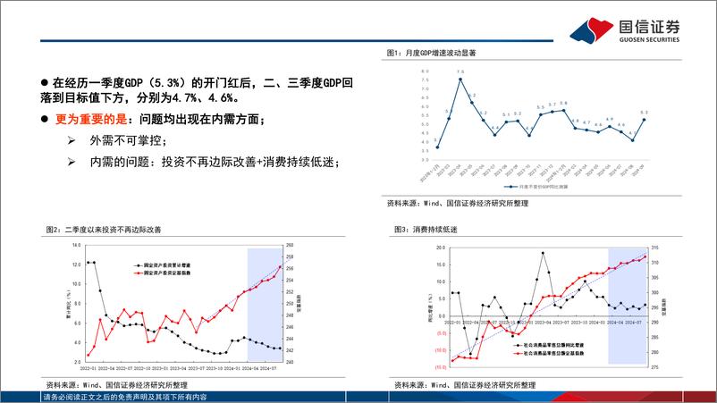 《对当前中国政策取向的思索：稳增长与促转型-241021-国信证券-37页》 - 第4页预览图