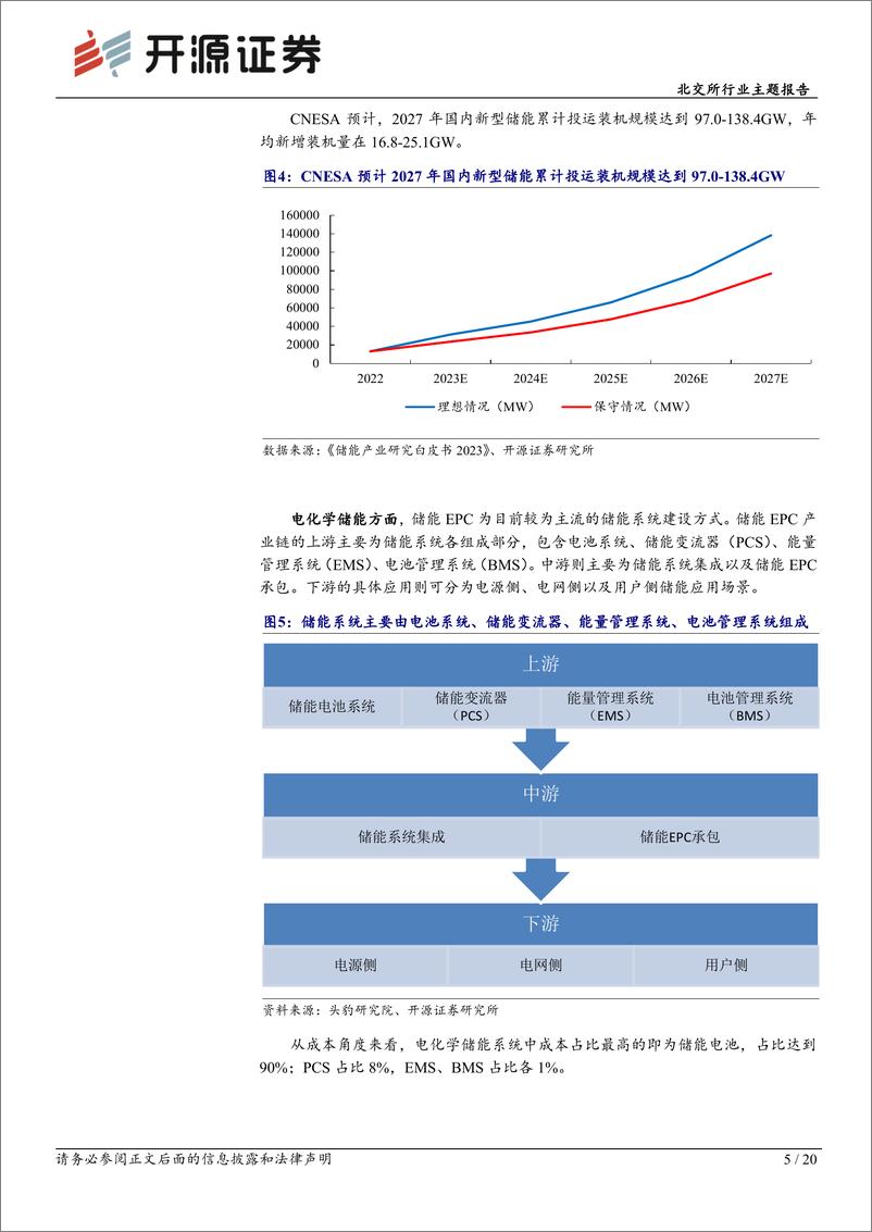 《北交所绿电主题系列一：新型储能百花齐放正当时，北交所电池及系统集成有优势-20230725-开源证券-20页》 - 第6页预览图