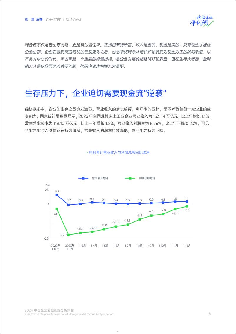 《2024中国企业差旅管控分析报告-未来财务人研究院&合思-2024-35页》 - 第5页预览图