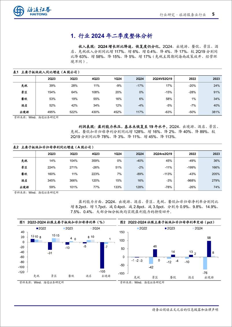 《社会服务行业2Q24业绩总结：业绩短期承压，重视提质扩容机会-240904-海通证券-12页》 - 第5页预览图