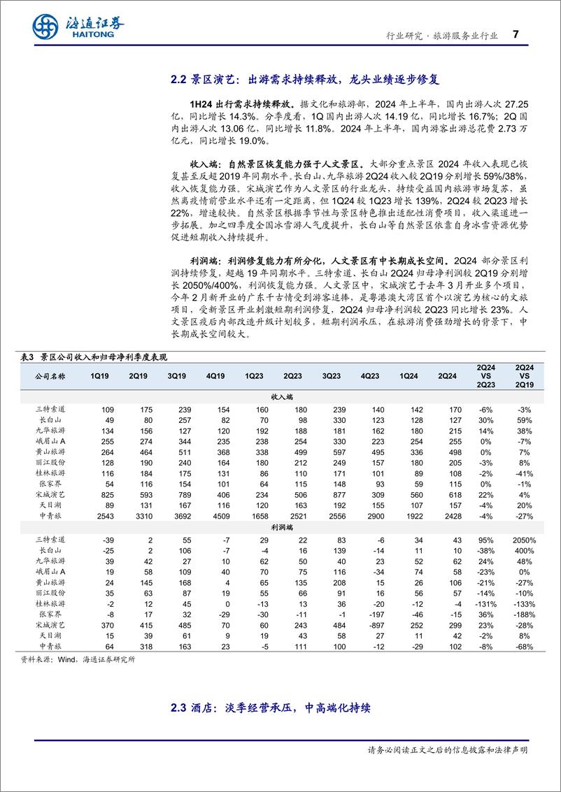 《社会服务行业2Q24业绩总结：业绩短期承压，重视提质扩容机会-240904-海通证券-12页》 - 第7页预览图