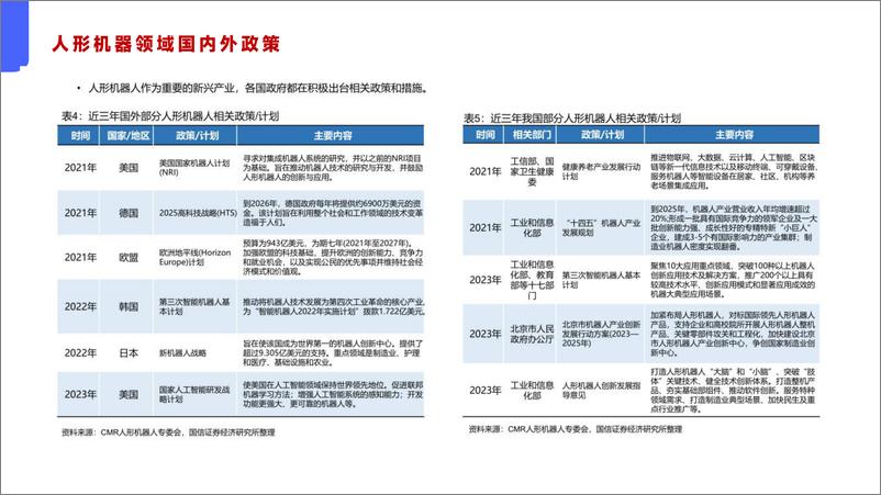 《2024年全球95 家人形机器人企业深度调研报告》 - 第2页预览图